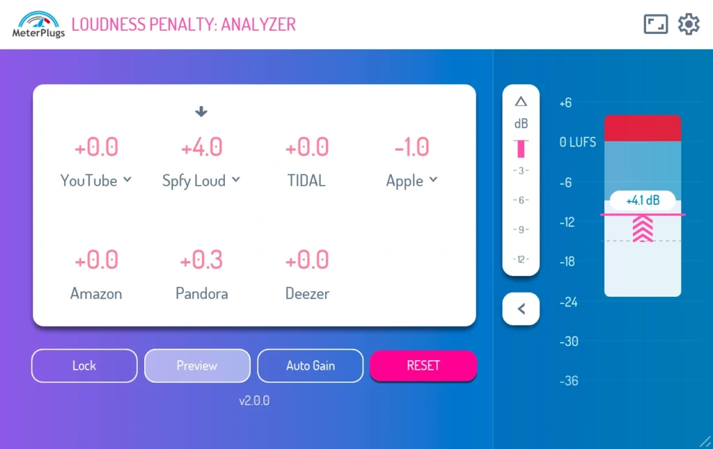 loudness penalty 2